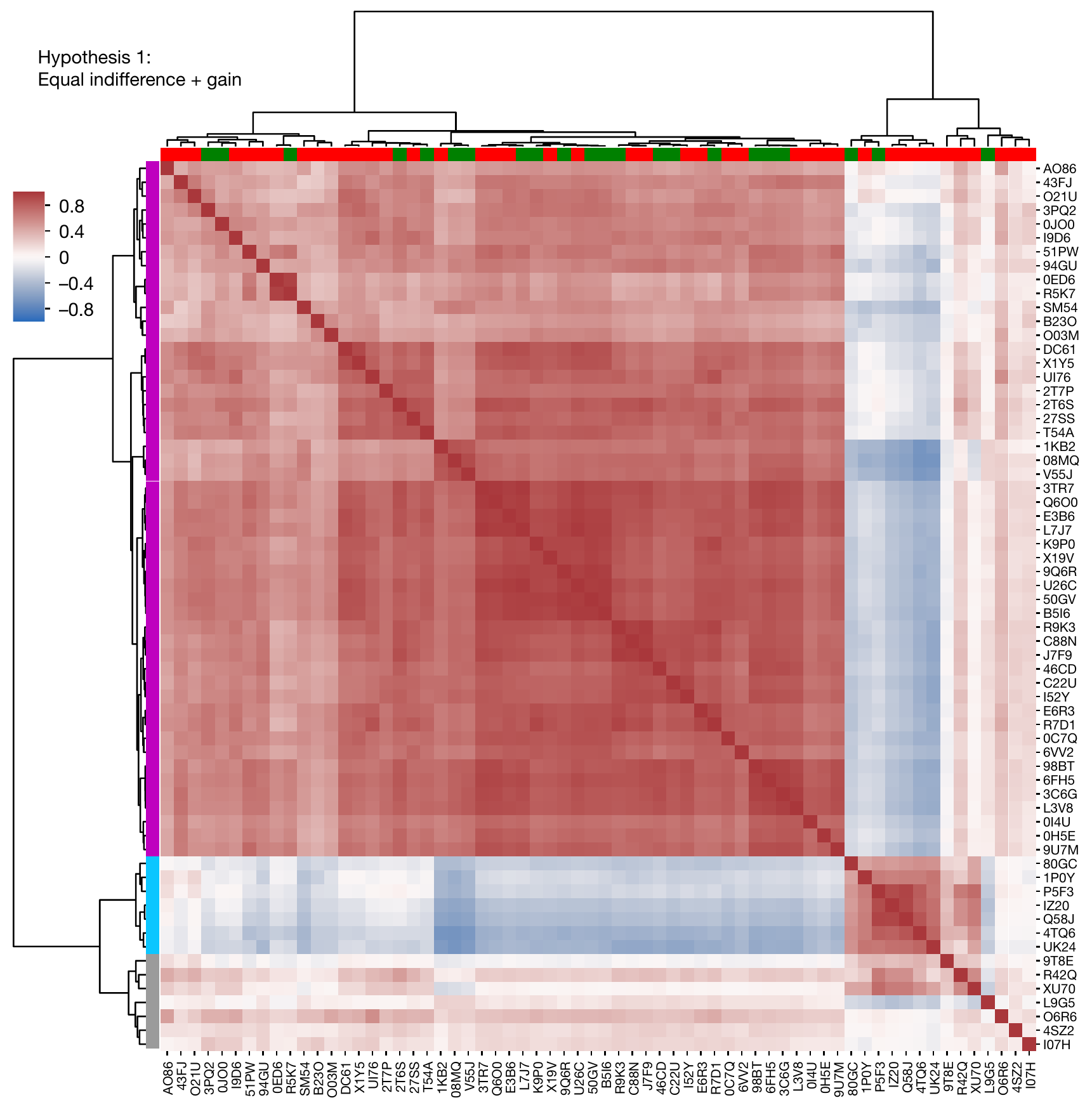 Correlations between the statistical maps of 64 teams for hypothesis 1