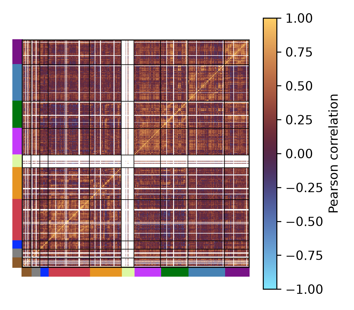Connectivity matrix