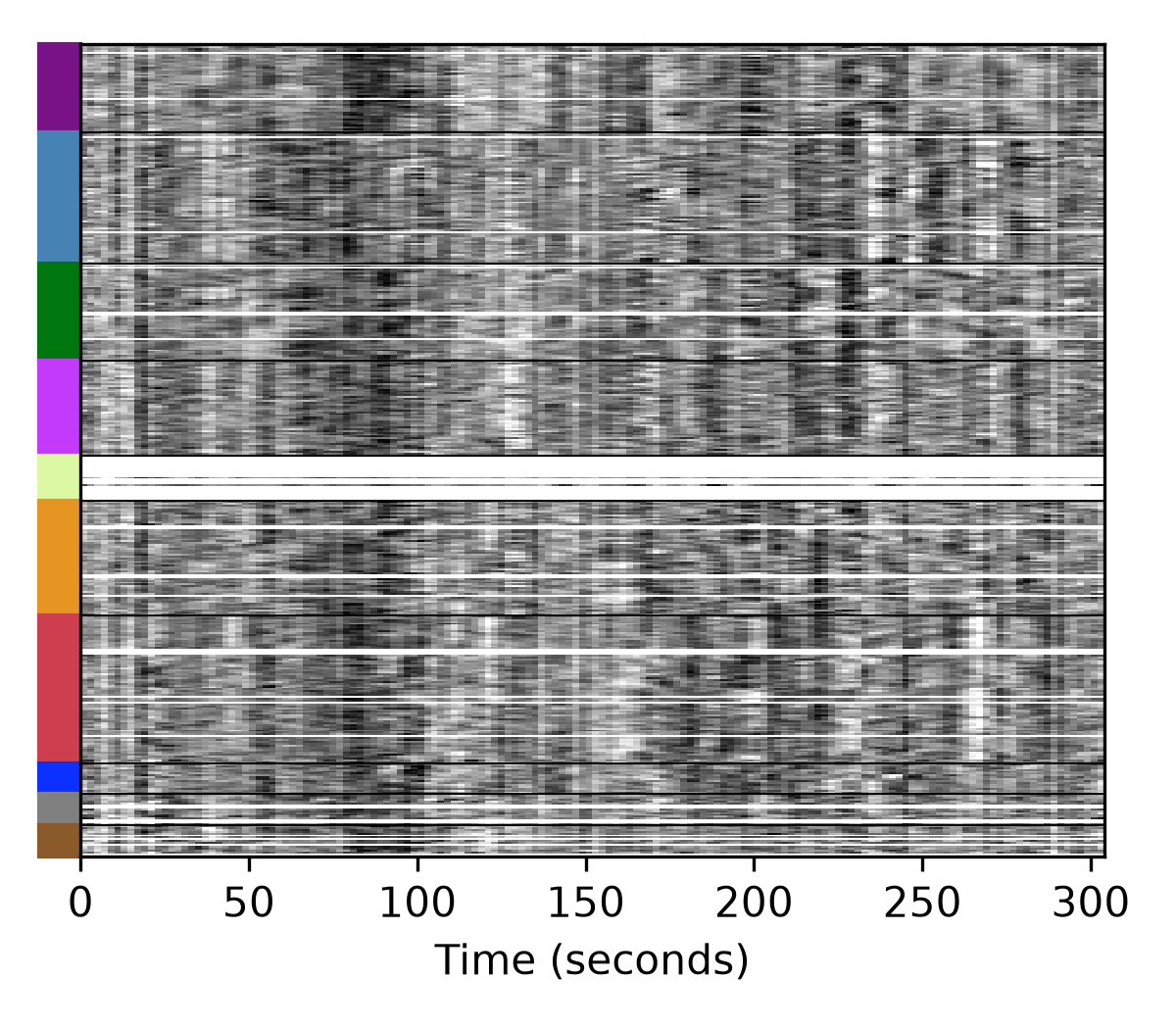 Time series of each atlas region